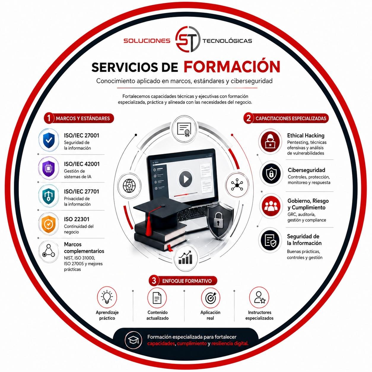Formacion-Nuevo