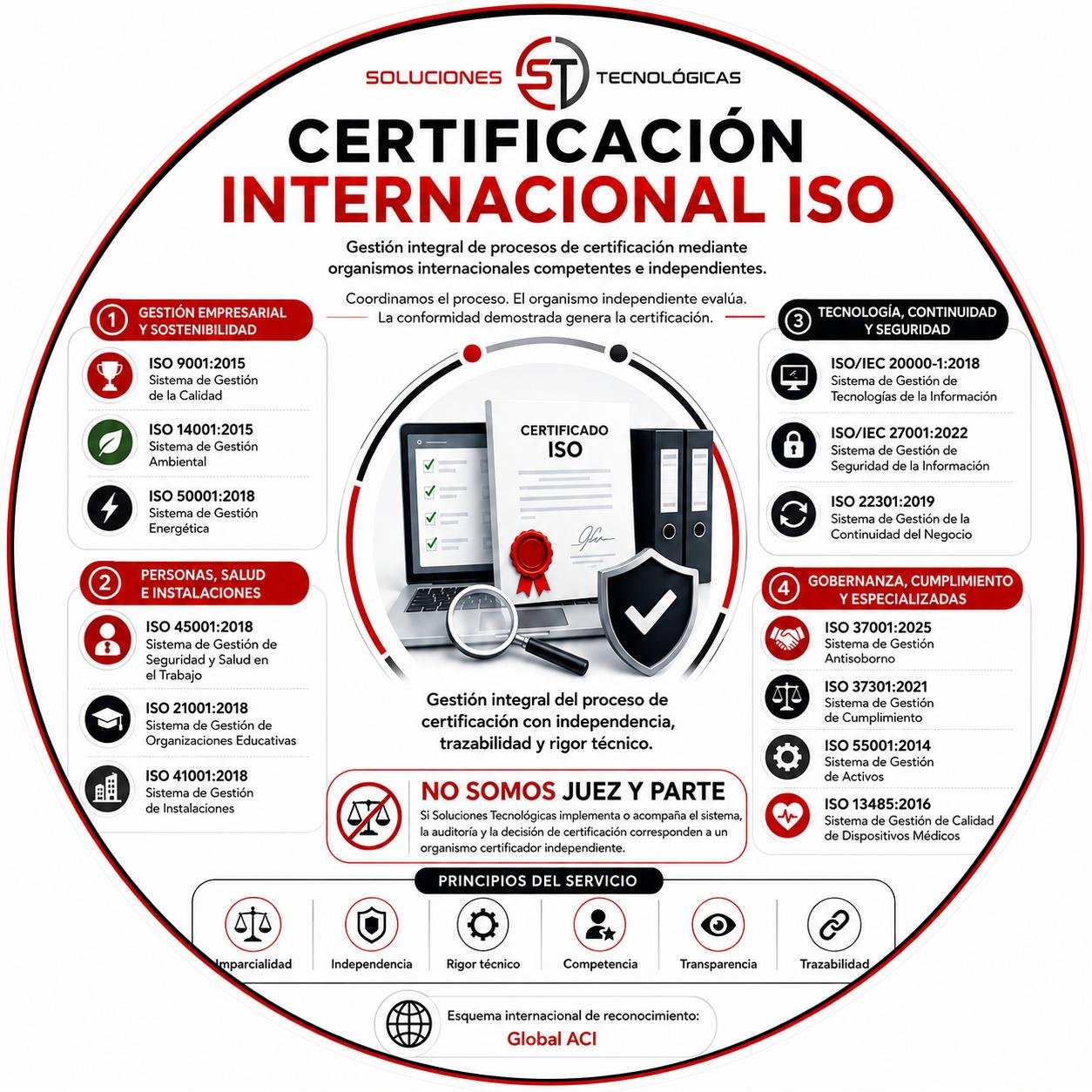 ISO