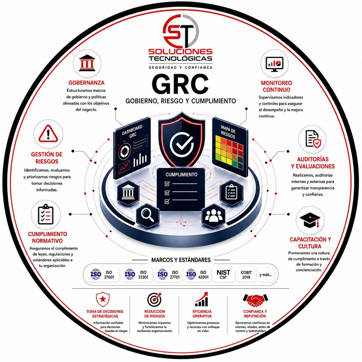 Nuevo-GRC
