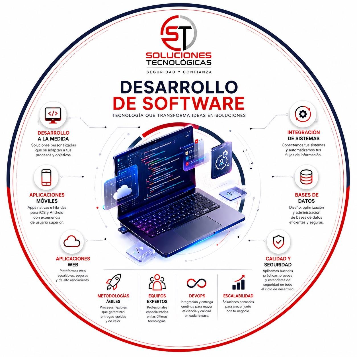Software