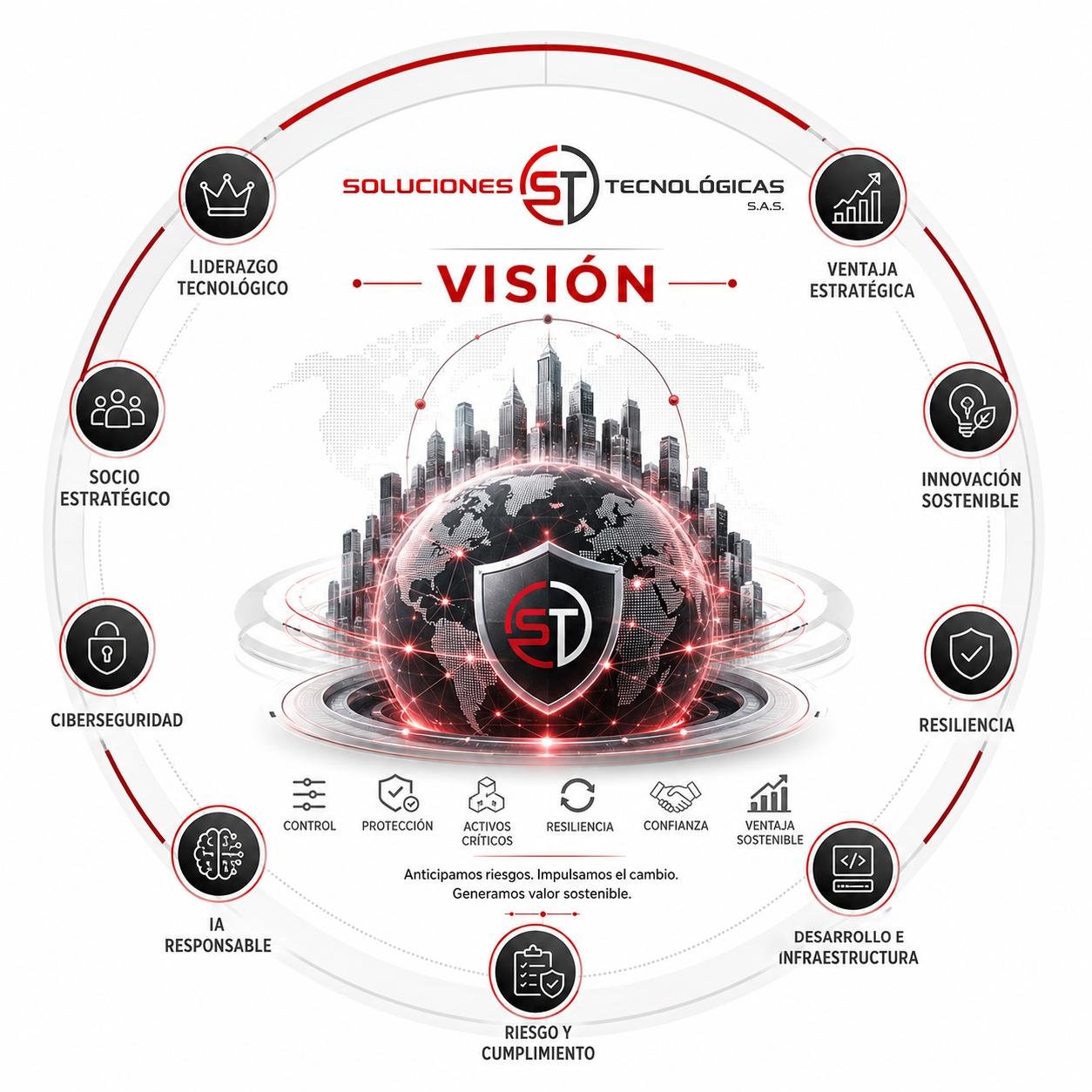 Vision